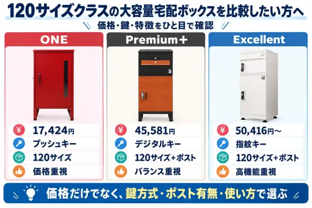 120サイズクラスの大容量宅配ボックスを比較したい