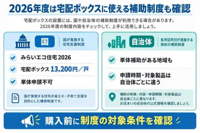 2026年度は宅配ボックスに使える補助制度も確認