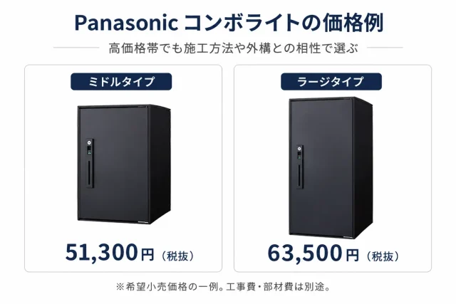 Panasonic コンボライト ミドル・ラージの価格比較