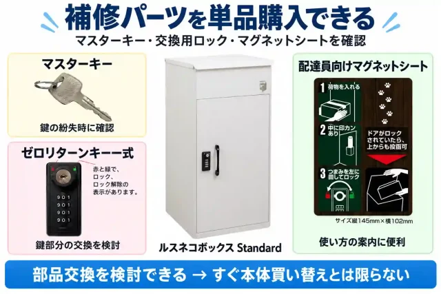 マスターキーや交換用ロックを単品購入