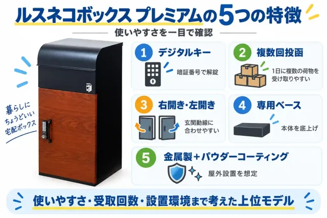 ルスネコボックス プレミアムの5つの特徴